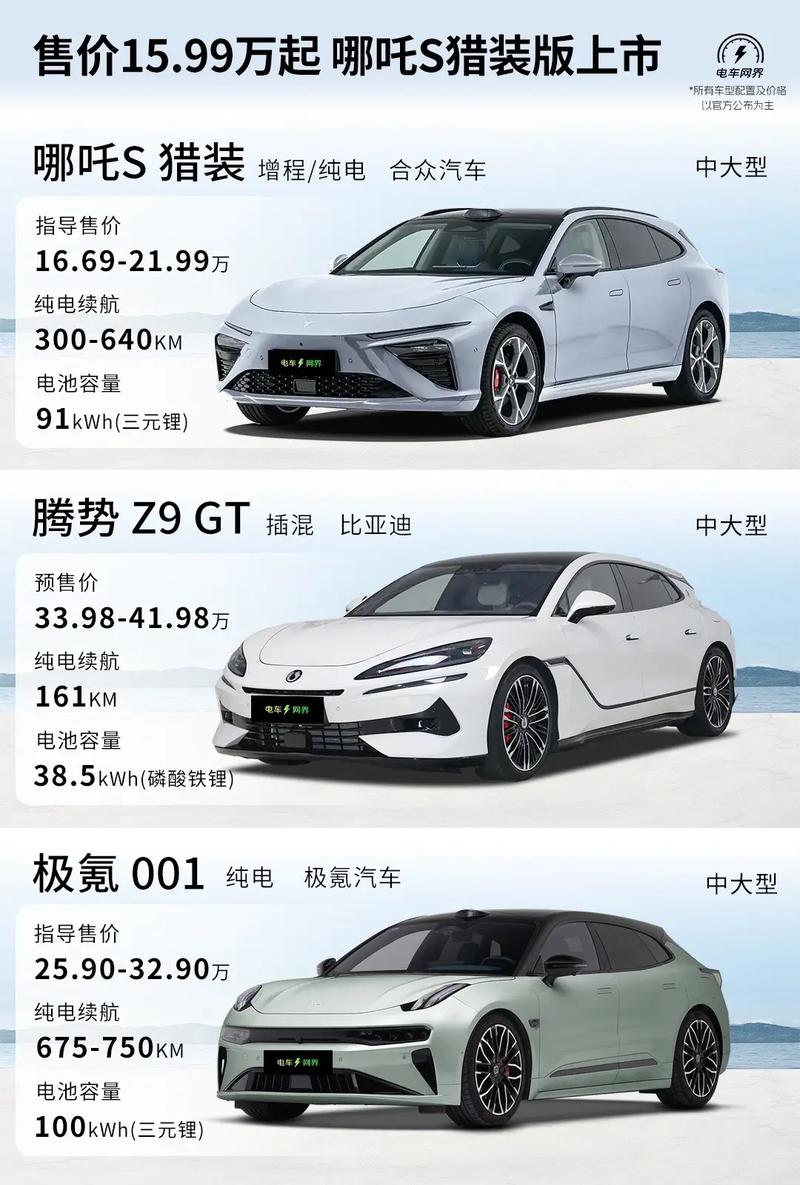 合众汽车哪吒汽车的预约试驾,特斯拉的未来产品规划与市场预期